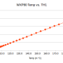 wxp80.th1_graph.png